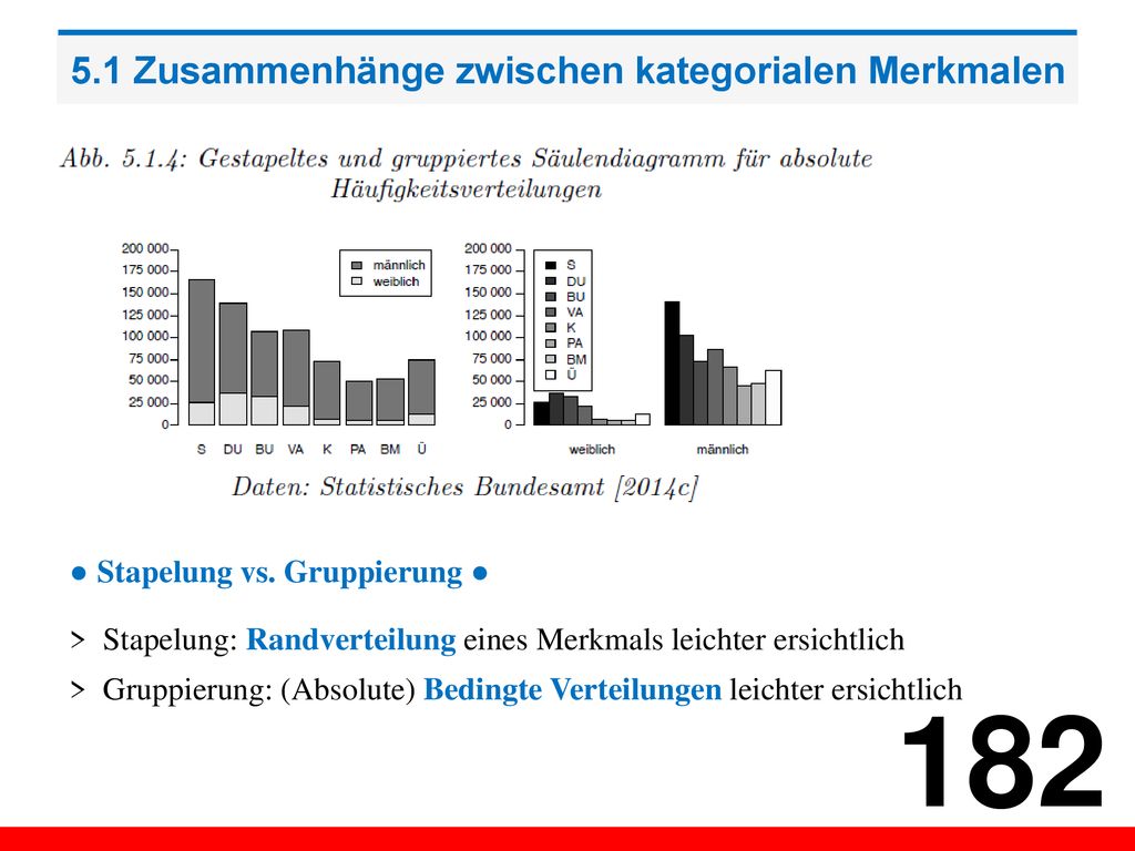 5.1 Zusammenhänge zwischen kategorialen Merkmalen