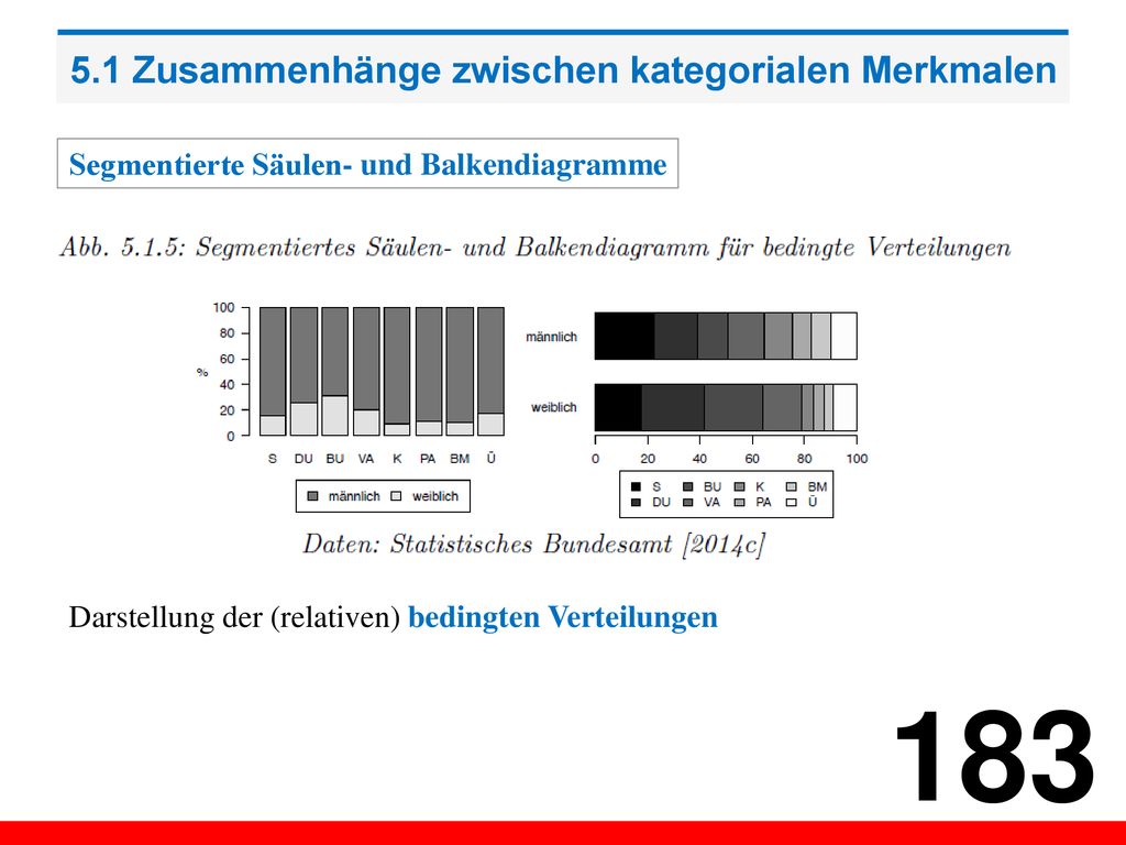 5.1 Zusammenhänge zwischen kategorialen Merkmalen