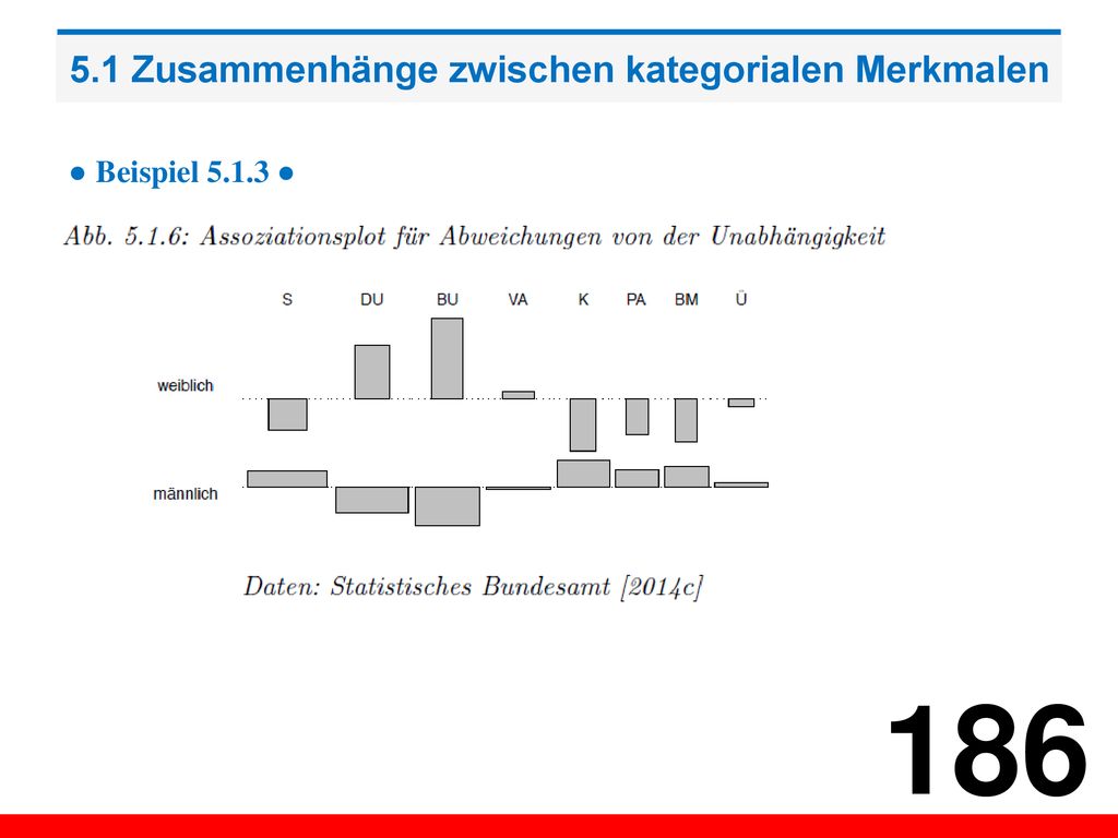 5.1 Zusammenhänge zwischen kategorialen Merkmalen