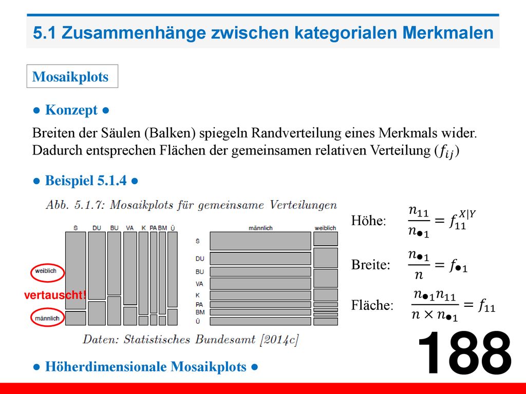 5.1 Zusammenhänge zwischen kategorialen Merkmalen