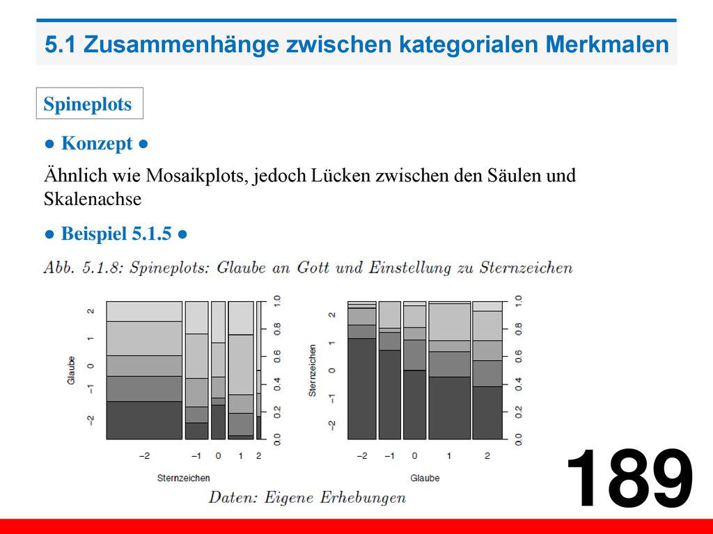 5.1 Zusammenhänge zwischen kategorialen Merkmalen