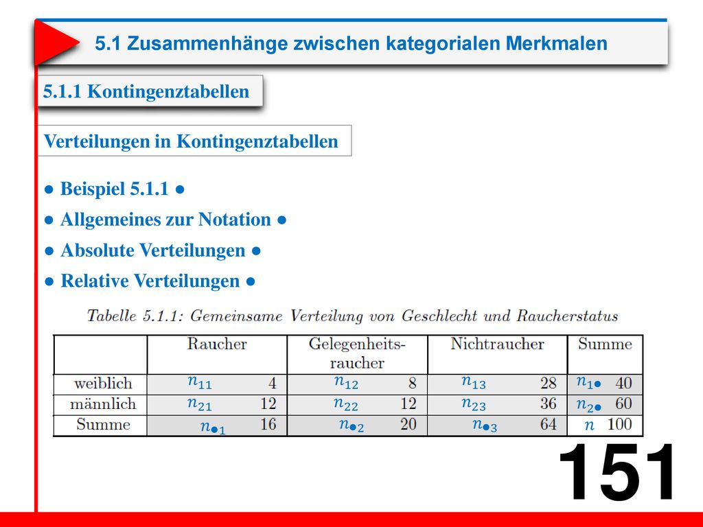 5.1 Zusammenhänge zwischen kategorialen Merkmalen