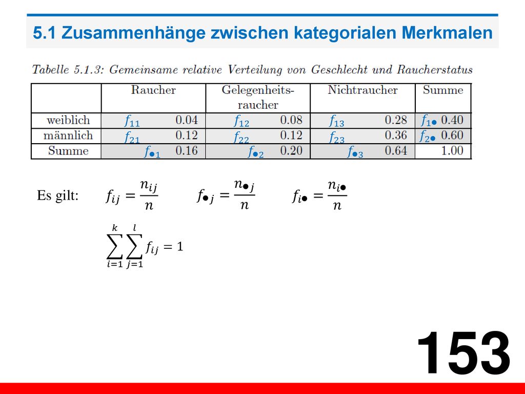 5.1 Zusammenhänge zwischen kategorialen Merkmalen
