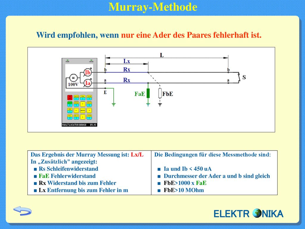 Wird empfohlen, wenn nur eine Ader des Paares fehlerhaft ist.