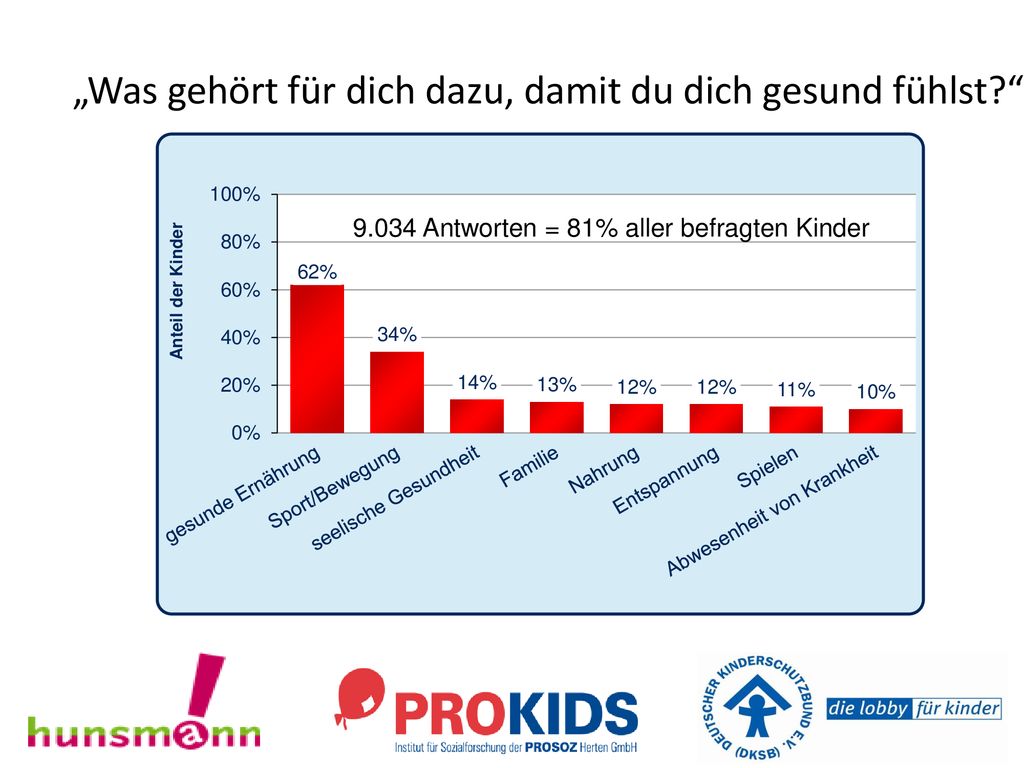 „Was gehört für dich dazu, damit du dich gesund fühlst