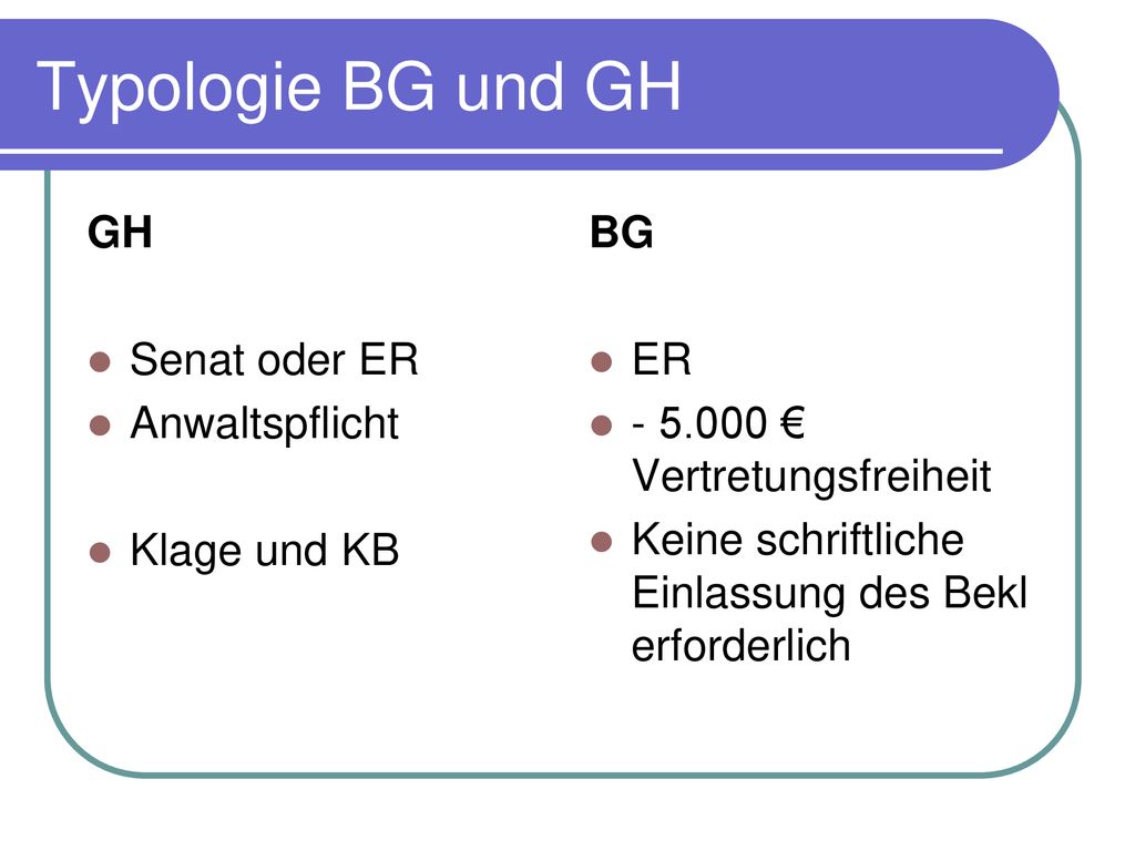 Typologie BG und GH GH Senat oder ER Anwaltspflicht Klage und KB BG ER