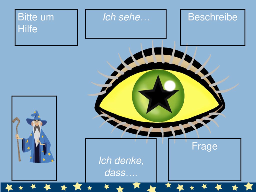 Bitte um Hilfe Ich sehe… Beschreibe Ich denke, dass…. Frage