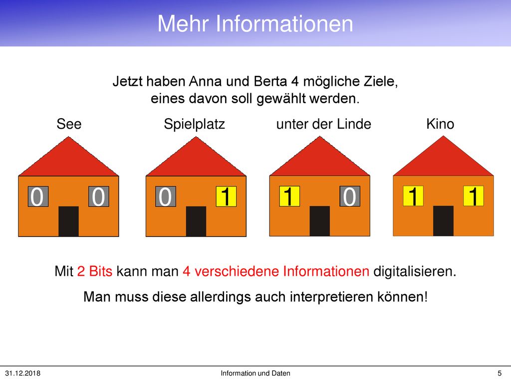 Mehr Informationen Jetzt haben Anna und Berta 4 mögliche Ziele, eines davon soll gewählt werden.