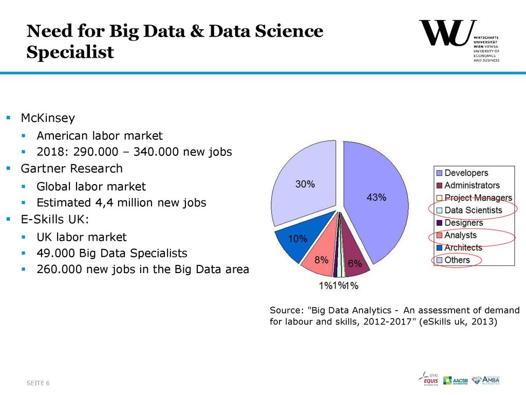 Need for Big Data & Data Science Specialist