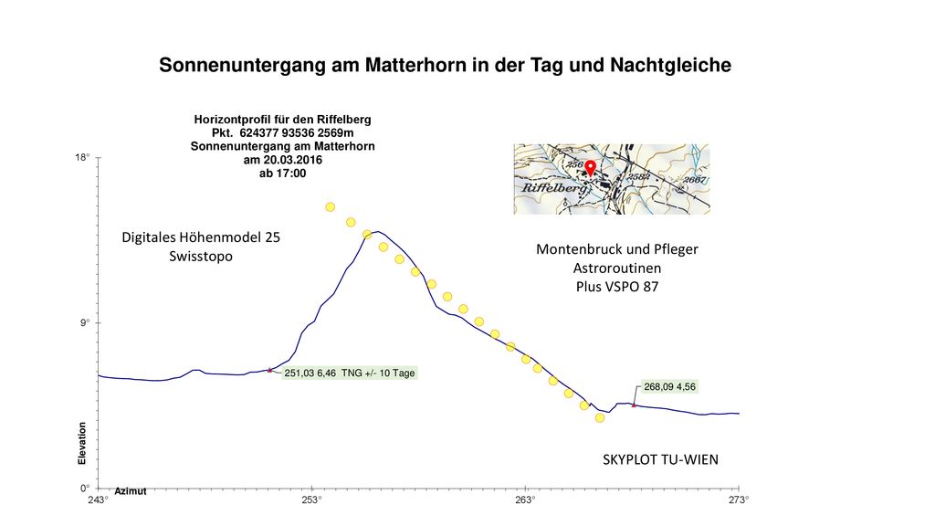 Sonnenuntergang am Matterhorn in der Tag und Nachtgleiche