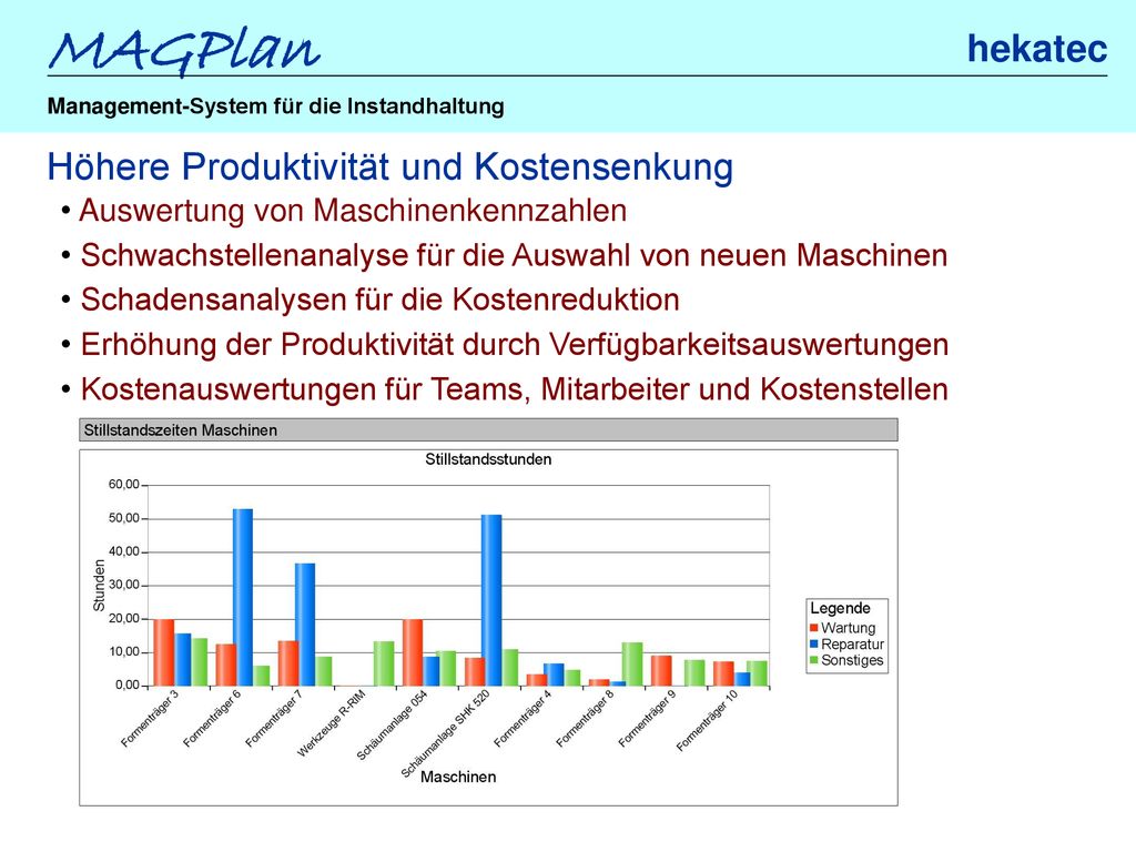 Höhere Produktivität und Kostensenkung