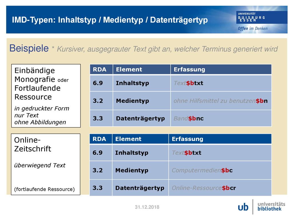 IMD-Typen: Inhaltstyp / Medientyp / Datenträgertyp