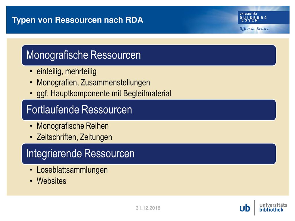 Typen von Ressourcen nach RDA