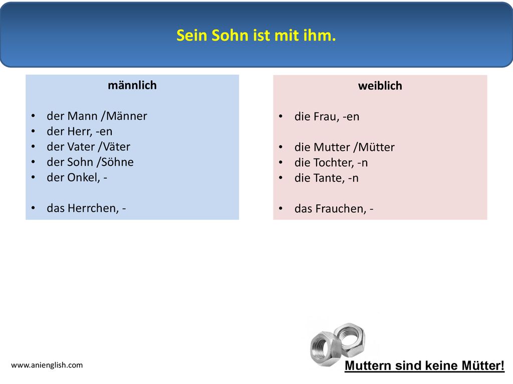 Sein Sohn ist mit ihm. männlich weiblich der Mann /Männer