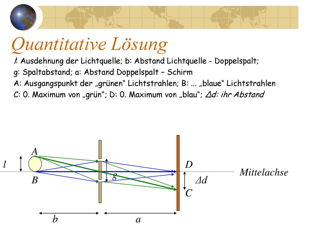 Quantitative Lösung A l D Mittelachse g B Δd C b a