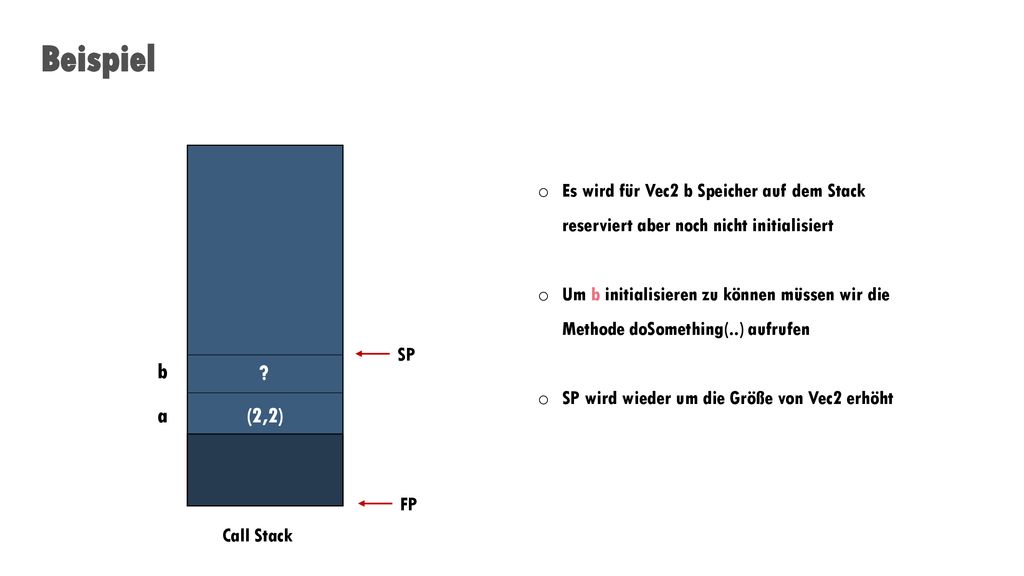 Beispiel FP. SP. Call Stack. (2,2) a. b. Es wird für Vec2 b Speicher auf dem Stack reserviert aber noch nicht initialisiert.