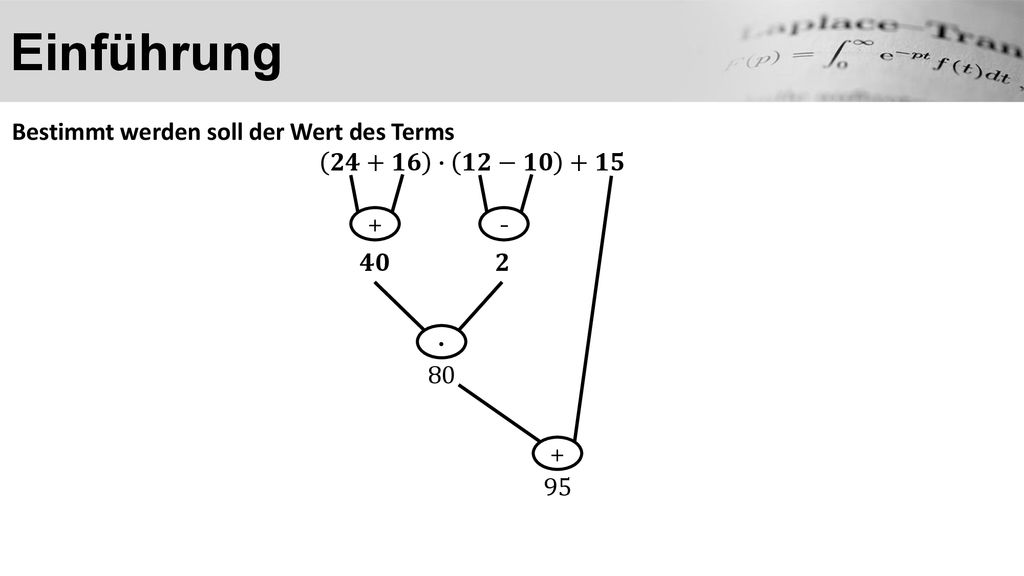 Einführung · Bestimmt werden soll der Wert des Terms 𝟐𝟒+𝟏𝟔 ∙ 𝟏𝟐−𝟏𝟎 +𝟏𝟓