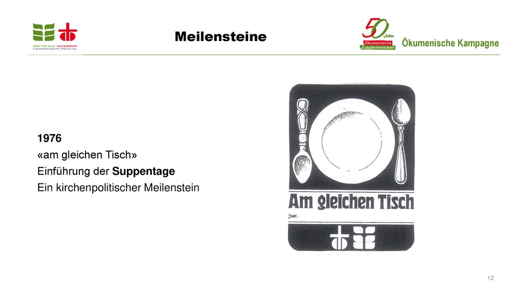 Meilensteine 1976 «am gleichen Tisch» Einführung der Suppentage
