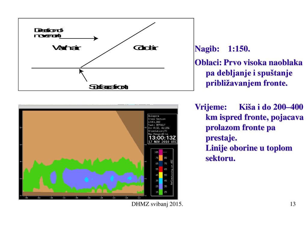 Nagib: 1:150. Oblaci: Prvo visoka naoblaka pa debljanje i spuštanje približavanjem fronte.