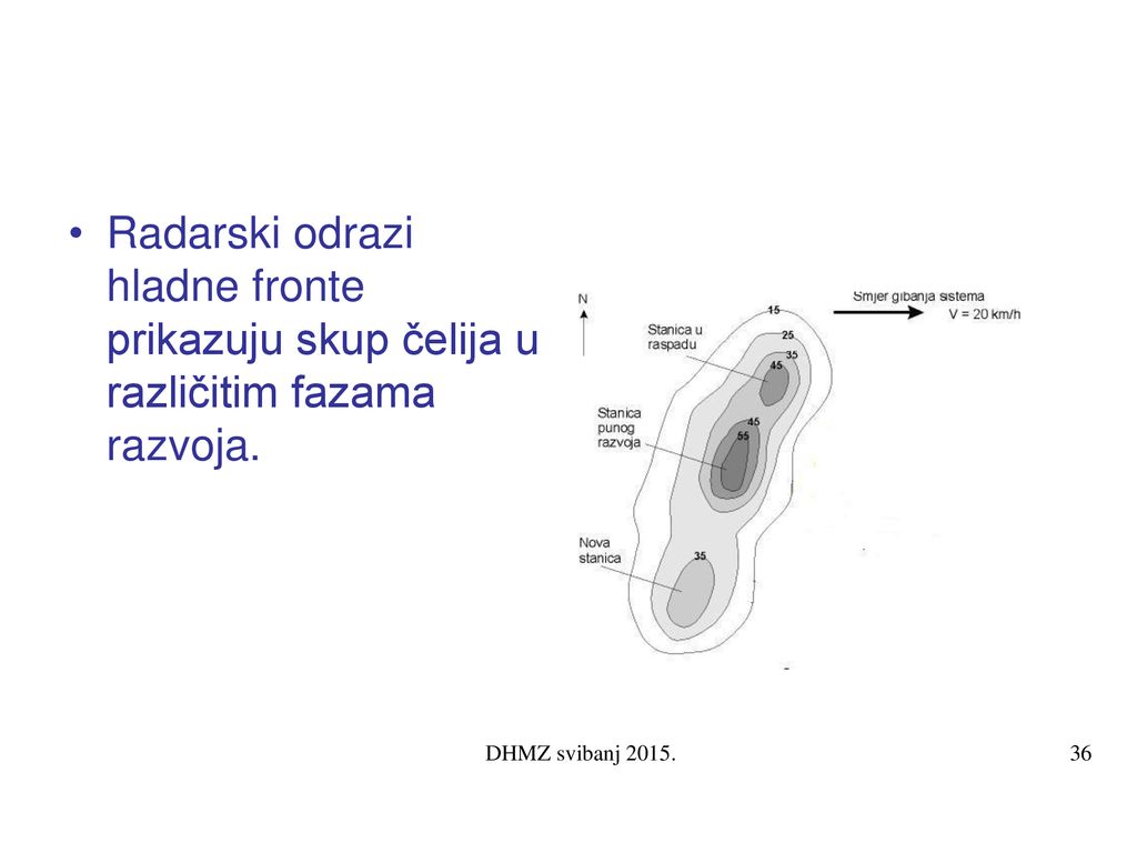 Radarski odrazi hladne fronte prikazuju skup čelija u različitim fazama razvoja.