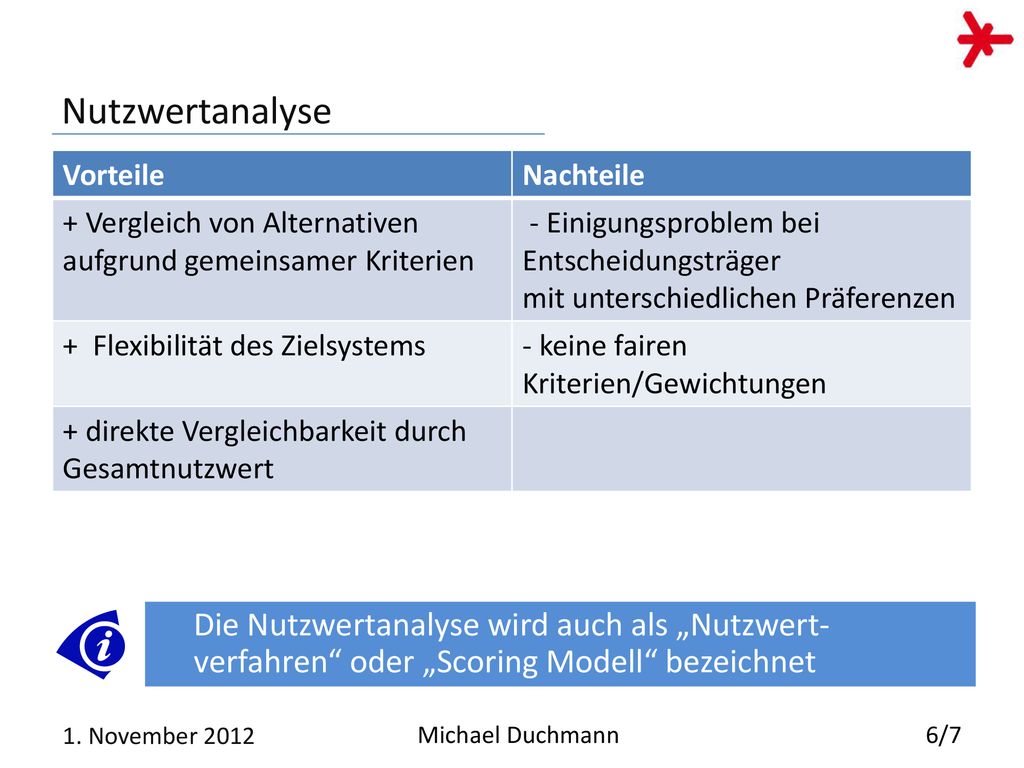 Nutzwertanalyse. Vorteile. Nachteile. + Vergleich von Alternativen aufgrund gemeinsamer Kriterien.