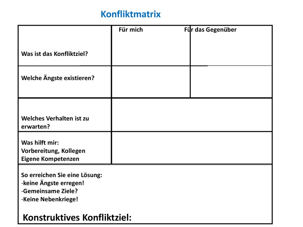 Konfliktmatrix Für mich Für das Gegenüber Was ist das Konfliktziel