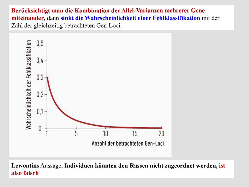 Berücksichtigt man die Kombination der Allel-Varianzen mehrerer Gene miteinander, dann sinkt die Wahrscheinlichkeit einer Fehlklassifikation mit der Zahl der gleichzeitig betrachteten Gen-Loci: