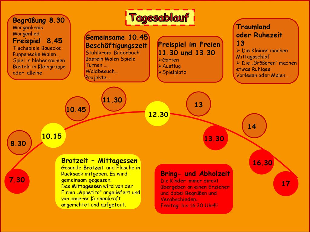 Tagesablauf Begrüßung 8.30 Traumland Freispiel 8.45 oder Ruhezeit 13