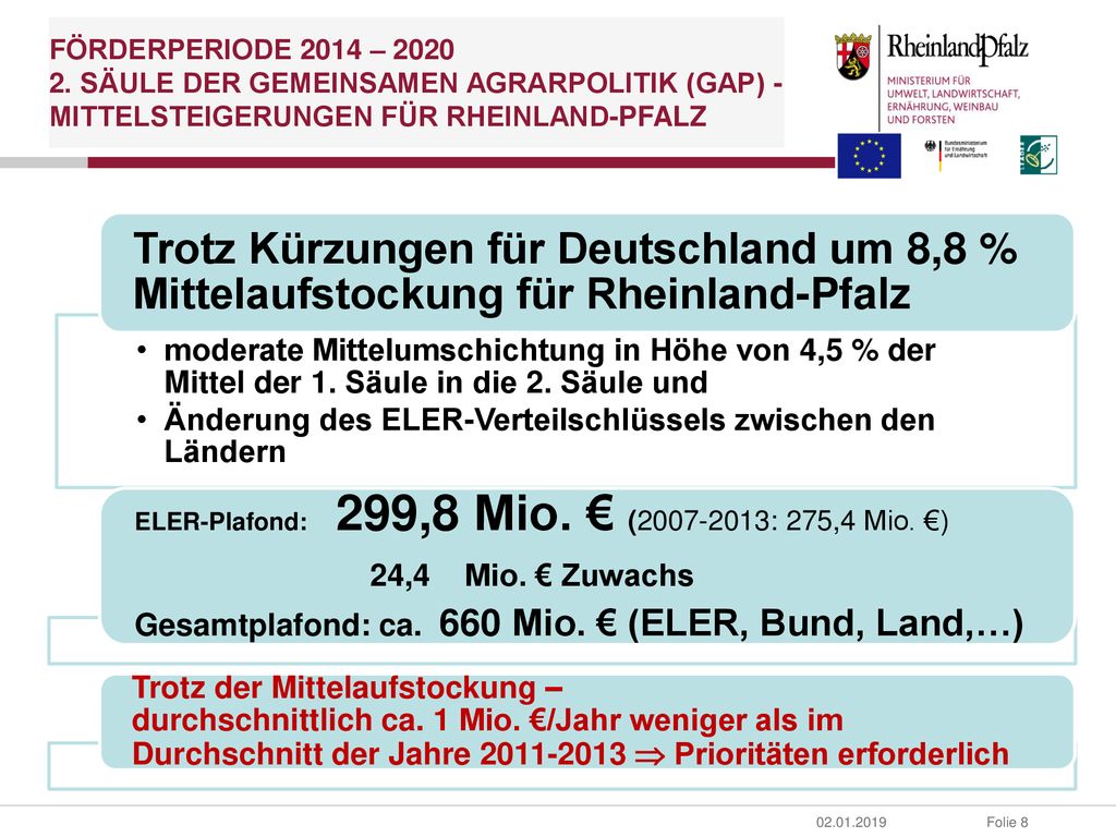 Förderperiode 2014 – Säule der Gemeinsamen Agrarpolitik (GAP) - Mittelsteigerungen für Rheinland-Pfalz