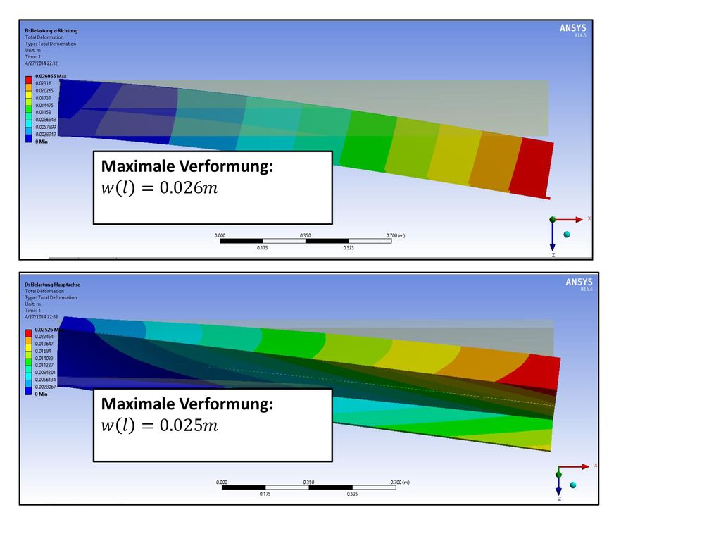 Maximale Verformung: 𝑤 𝑙 =0.026𝑚 Maximale Verformung: 𝑤 𝑙 =0.025𝑚