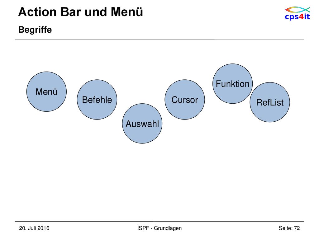 Action Bar und Menü Begriffe Funktion Menü Befehle Cursor RefList