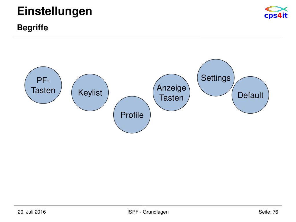 Einstellungen Begriffe Settings PF- Tasten Keylist Anzeige Tasten