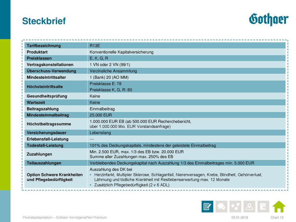 Steckbrief Tarifbezeichnung R13E Produktart