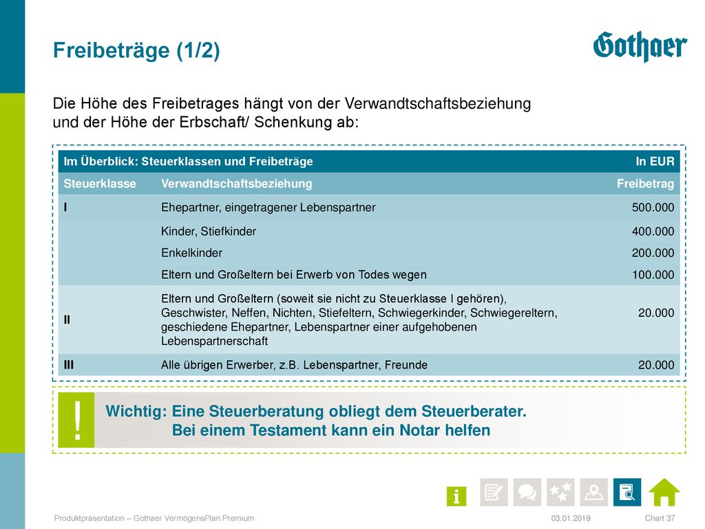 Freibeträge (1/2) Die Höhe des Freibetrages hängt von der Verwandtschaftsbeziehung und der Höhe der Erbschaft/ Schenkung ab: