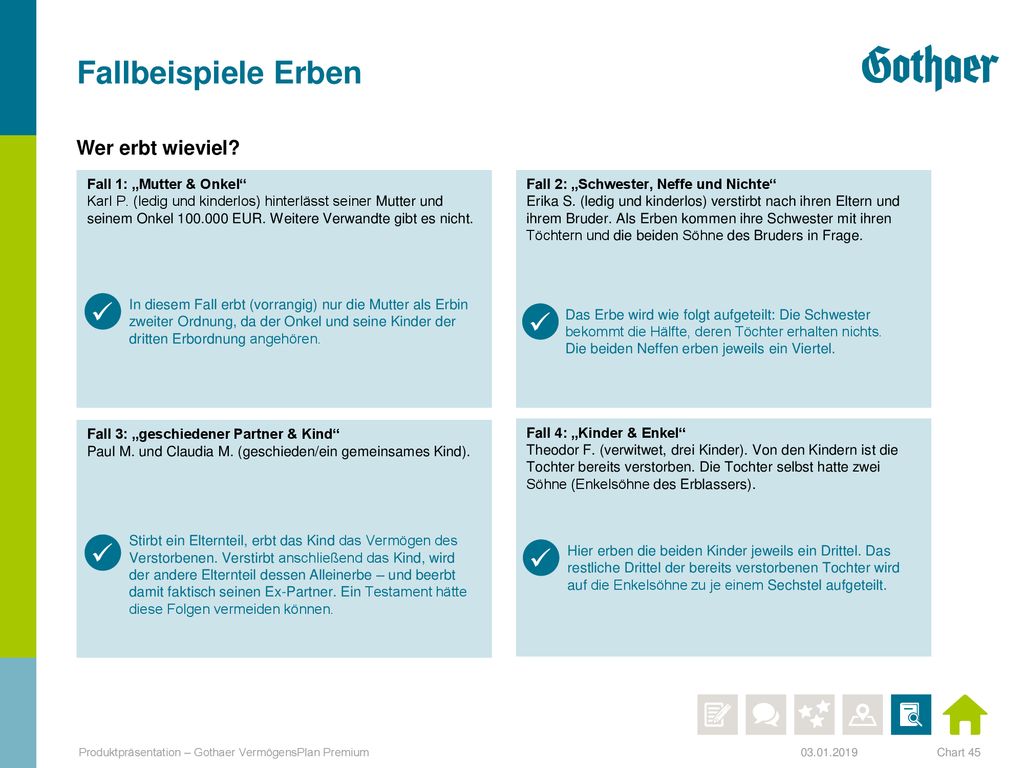 Fallbeispiele Erben     Wer erbt wieviel Fall 1: „Mutter & Onkel