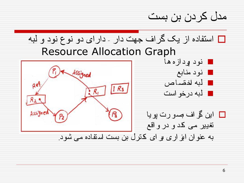مدل کردن بن بست استفاده از یک گراف جهت دار - دارای دو نوع نود و لبه