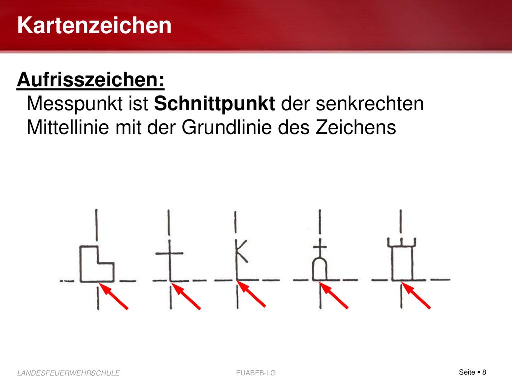 Kartenzeichen Aufrisszeichen: Messpunkt ist Schnittpunkt der senkrechten Mittellinie mit der Grundlinie des Zeichens.