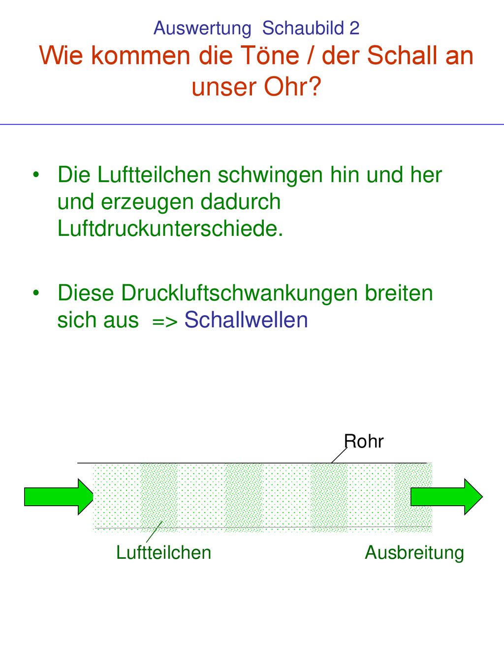 Auswertung Schaubild 2 Wie kommen die Töne / der Schall an unser Ohr