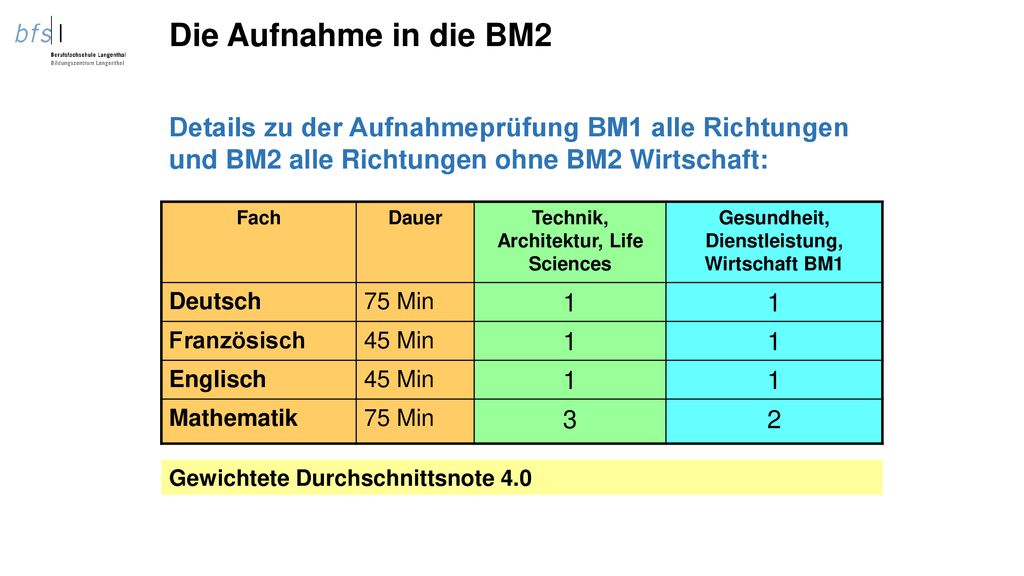 Die Aufnahme in die BM2 Details zu der Aufnahmeprüfung BM1 alle Richtungen und BM2 alle Richtungen ohne BM2 Wirtschaft: