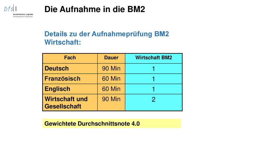 Die Aufnahme in die BM2 Details zu der Aufnahmeprüfung BM2 Wirtschaft: