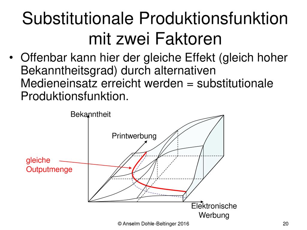 Substitutionale Produktionsfunktion mit zwei Faktoren