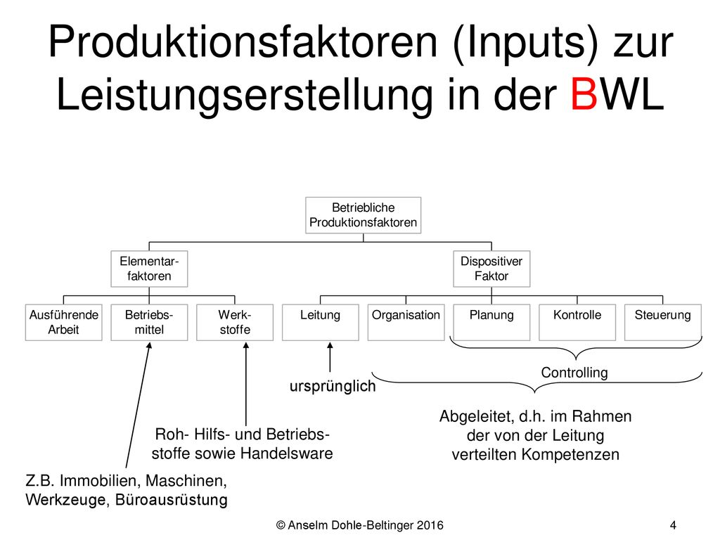 Produktionsfaktoren (Inputs) zur Leistungserstellung in der BWL