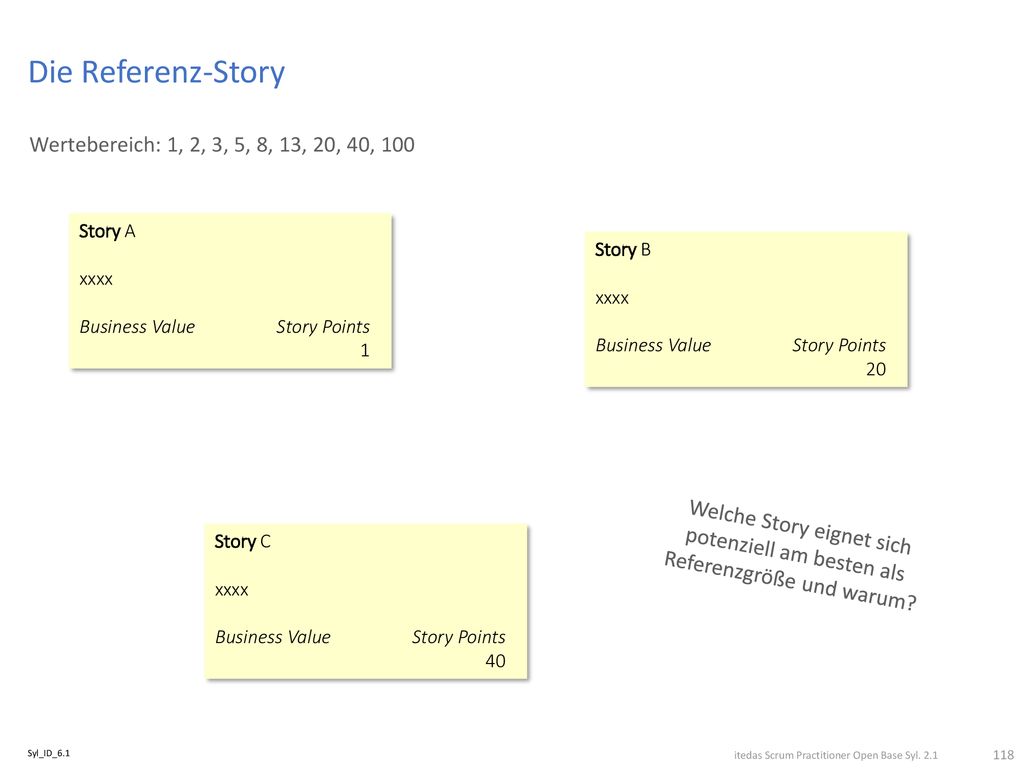 Die Referenz-Story Wertebereich: 1, 2, 3, 5, 8, 13, 20, 40, 100