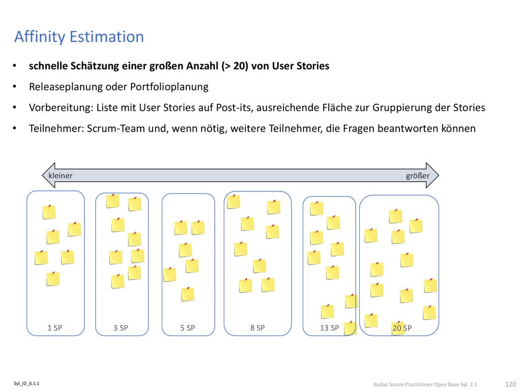 Affinity Estimation schnelle Schätzung einer großen Anzahl (> 20) von User Stories. Releaseplanung oder Portfolioplanung.