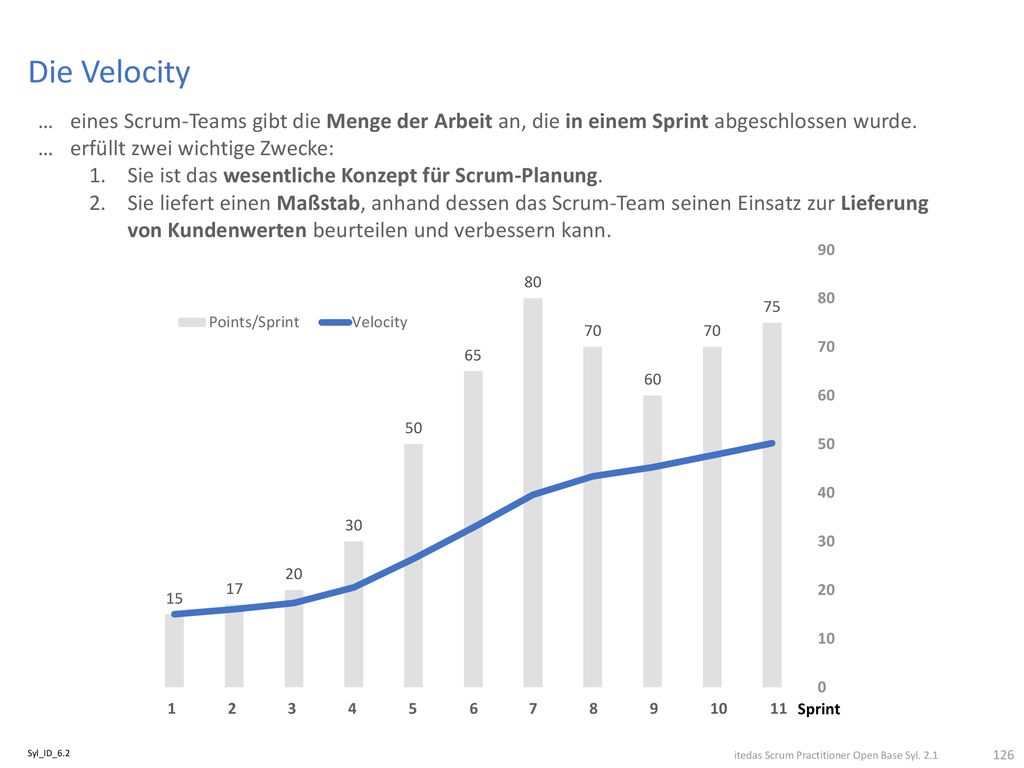 Die Velocity eines Scrum-Teams gibt die Menge der Arbeit an, die in einem Sprint abgeschlossen wurde.