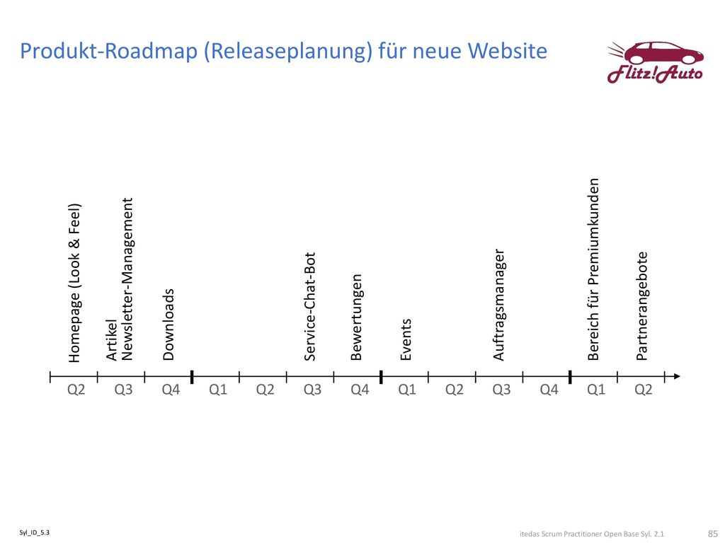 Produkt-Roadmap (Releaseplanung) für neue Website