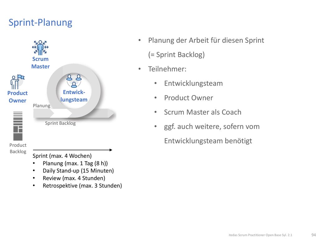 Sprint-Planung Planung der Arbeit für diesen Sprint (= Sprint Backlog)
