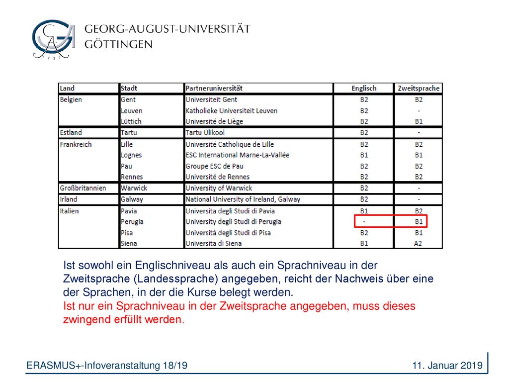 Ist sowohl ein Englischniveau als auch ein Sprachniveau in der Zweitsprache (Landessprache) angegeben, reicht der Nachweis über eine der Sprachen, in der die Kurse belegt werden.