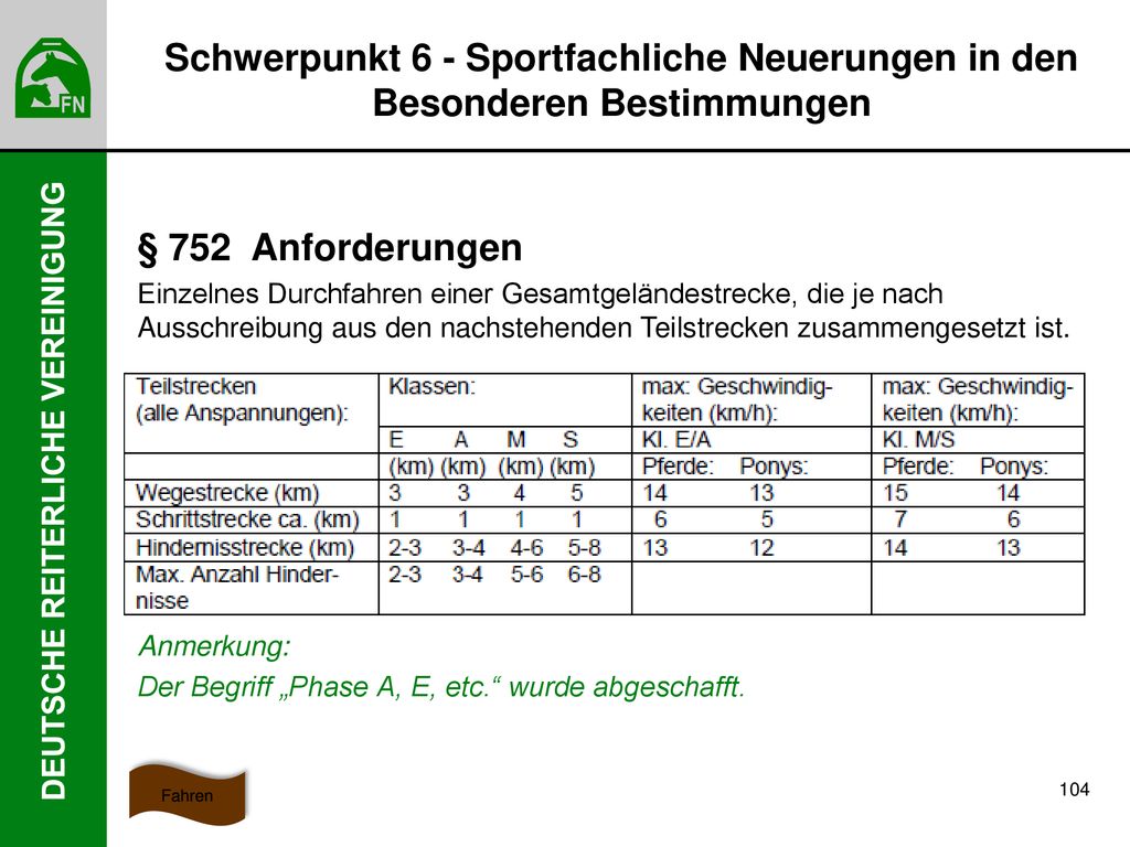 Schwerpunkt 6 - Sportfachliche Neuerungen in den Besonderen Bestimmungen