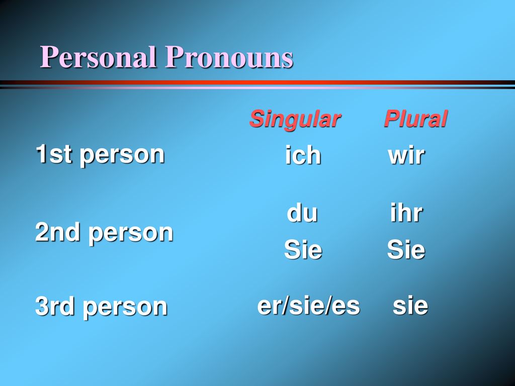 Personal Pronouns 1st person ich wir du ihr 2nd person Sie Sie